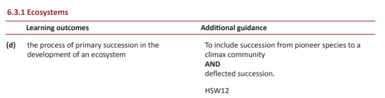 Specification reference