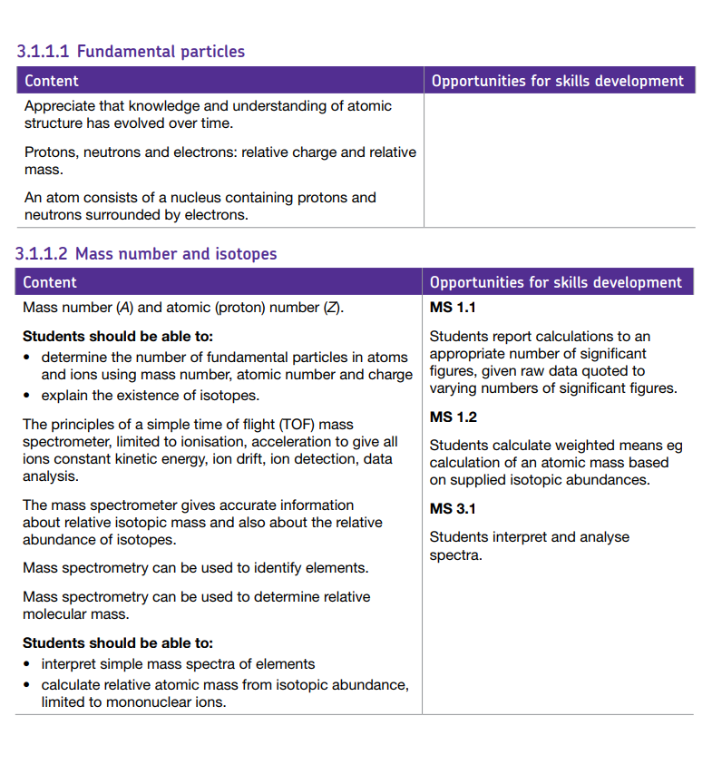 Specification reference