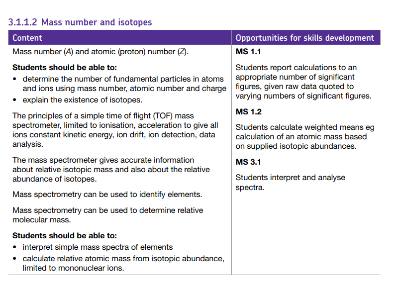 Specification reference