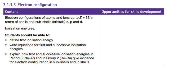 Specification reference
