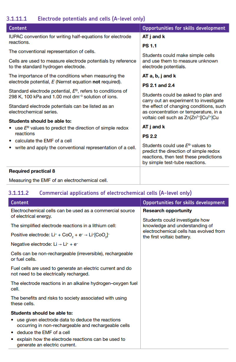 Specification reference