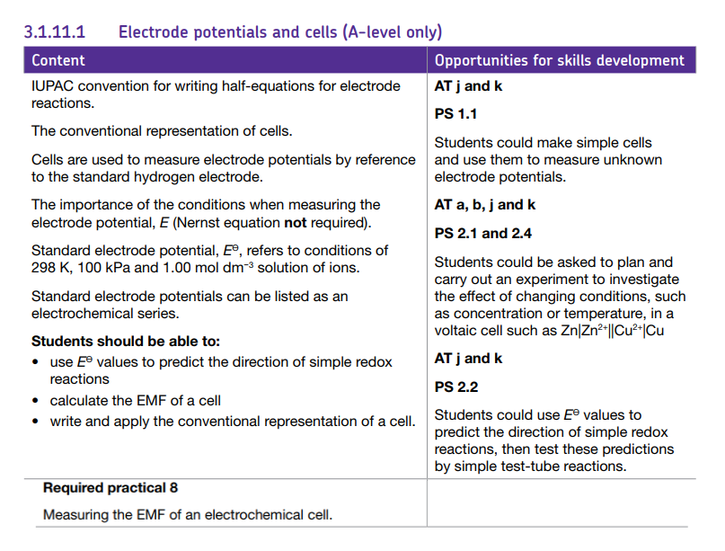 Specification reference