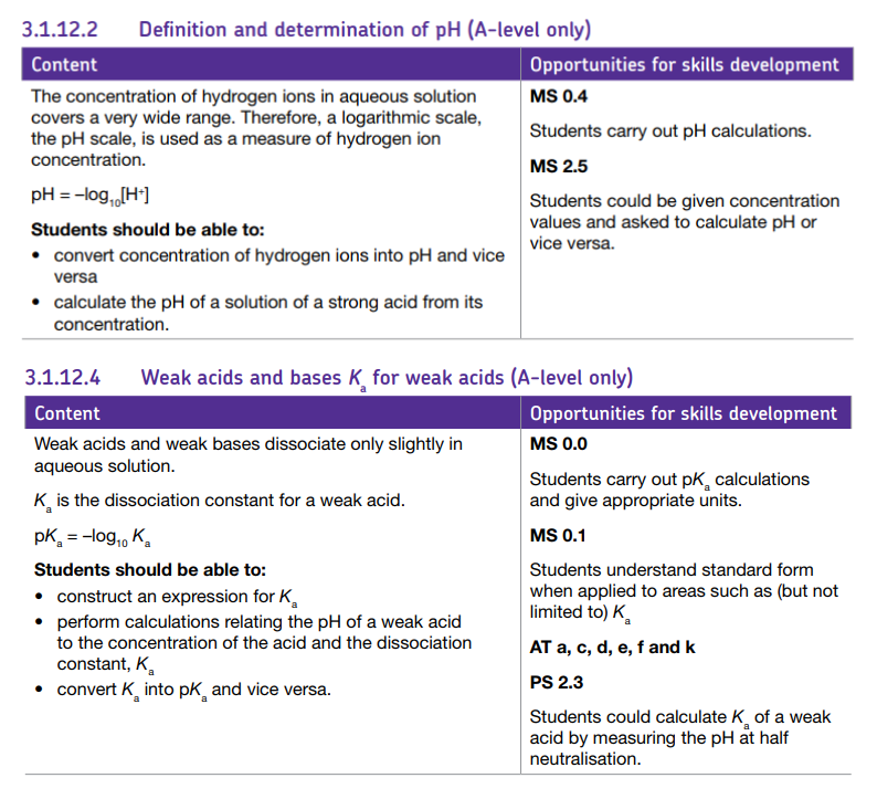 Specification reference