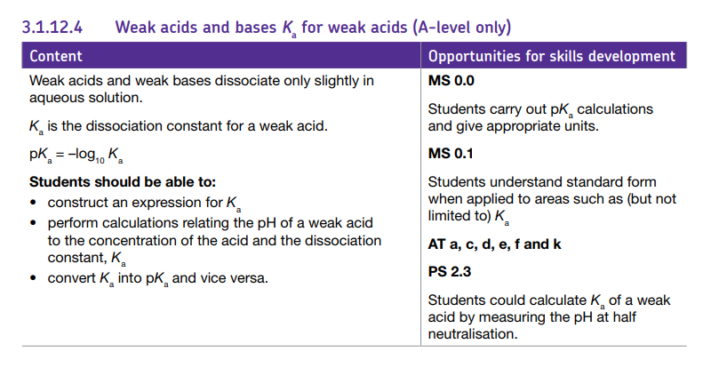 Specification reference