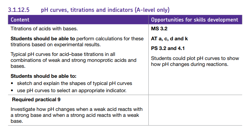 Specification reference