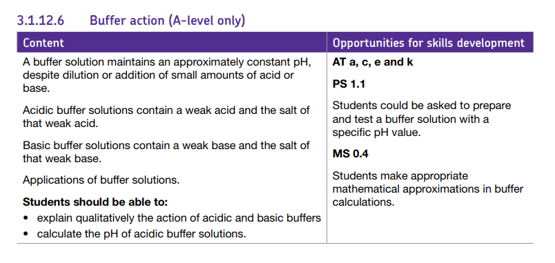 Specification reference