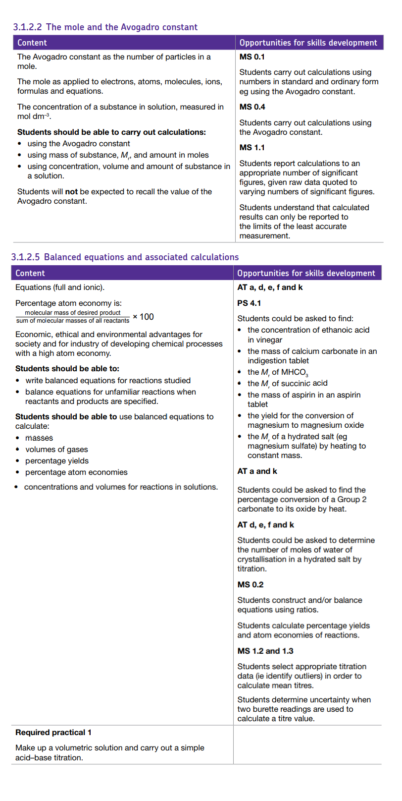 Specification reference