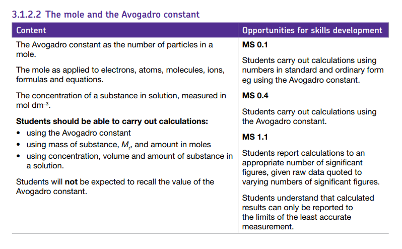 Specification reference