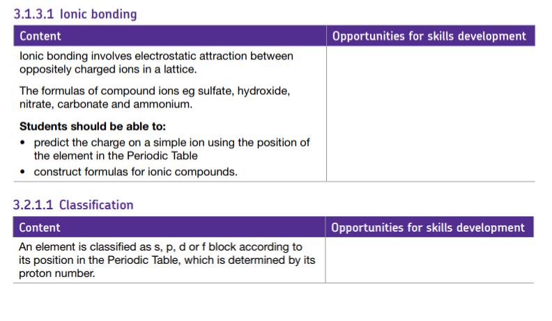 Specification reference