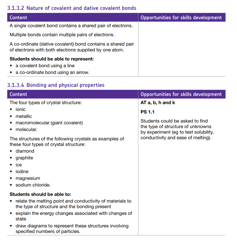 Specification reference