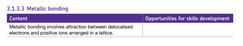 Specification reference