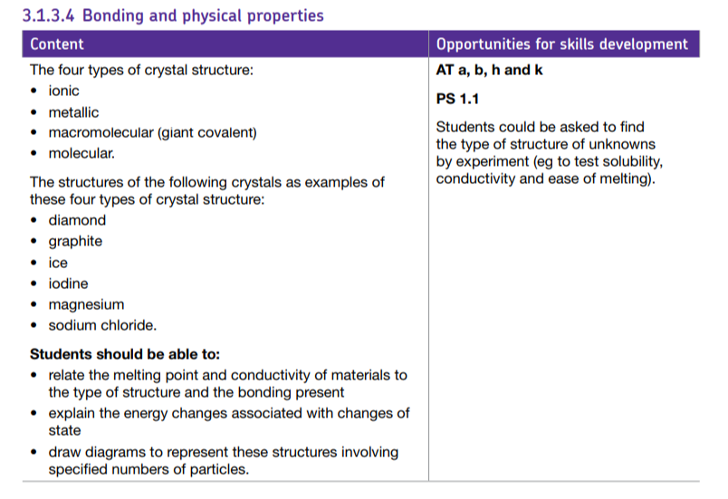 Specification reference