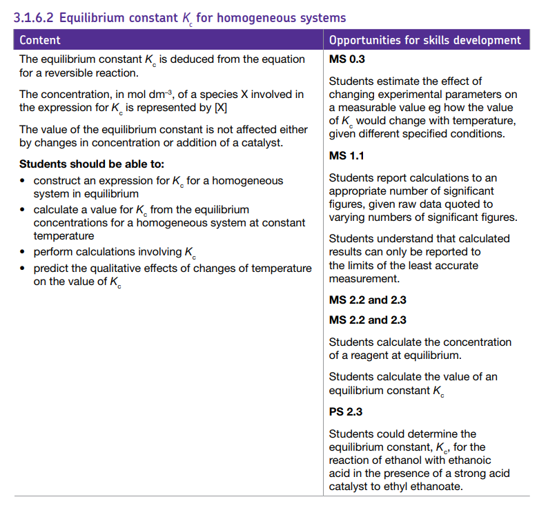 Specification reference