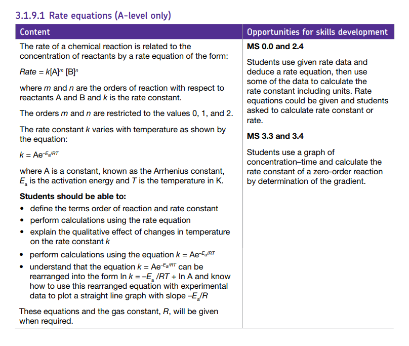Specification reference