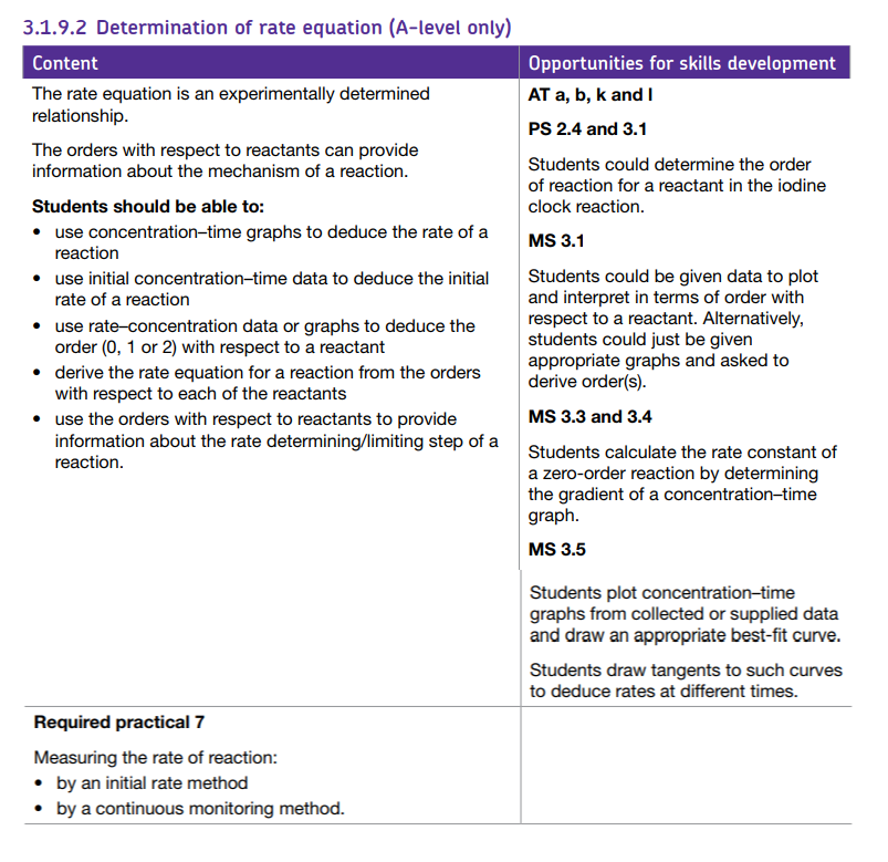 Specification reference
