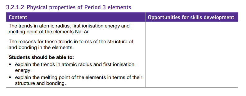Specification reference
