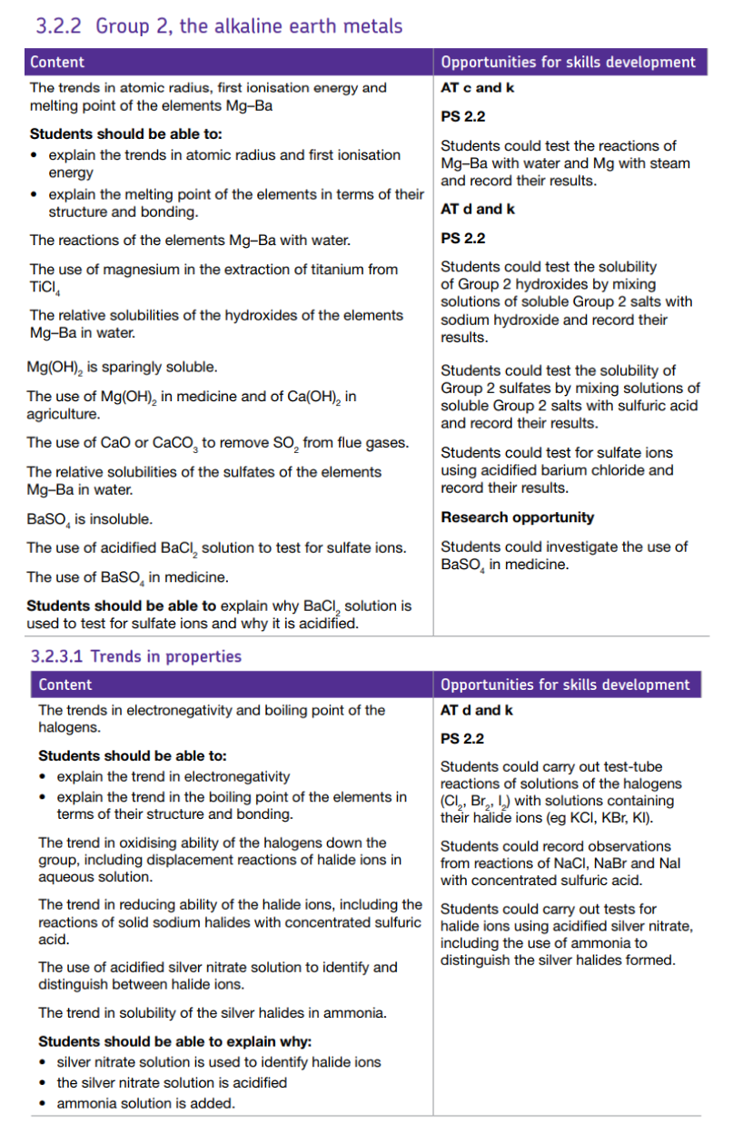 Specification reference