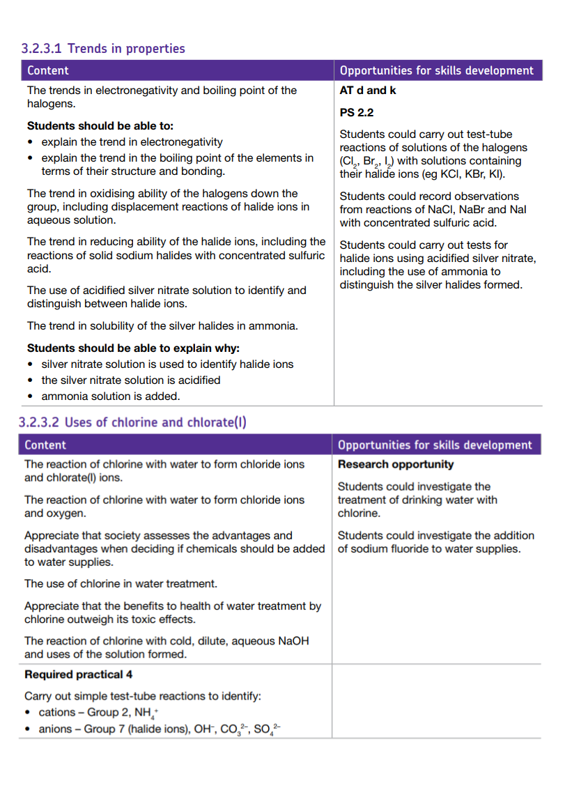 Specification reference