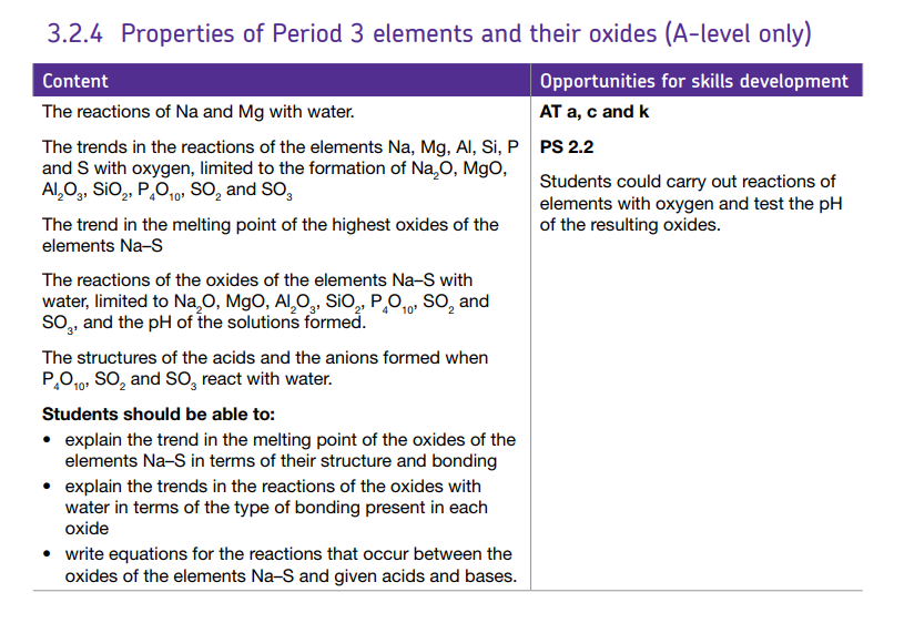 Specification reference
