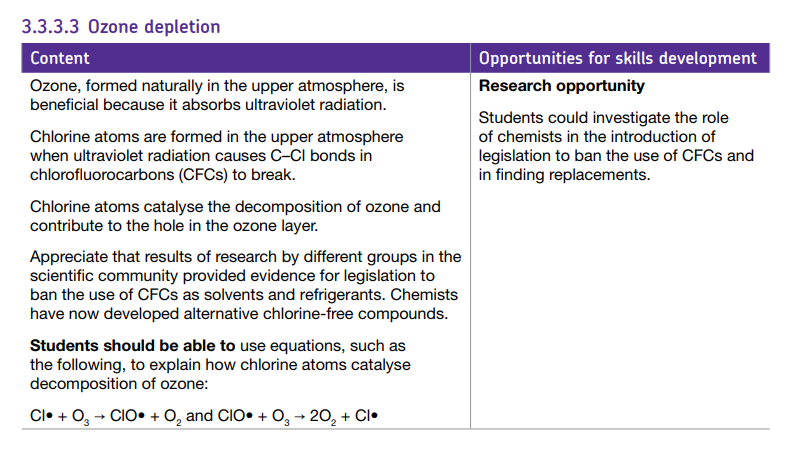 Specification reference