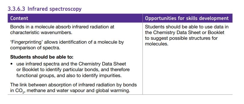 Specification reference