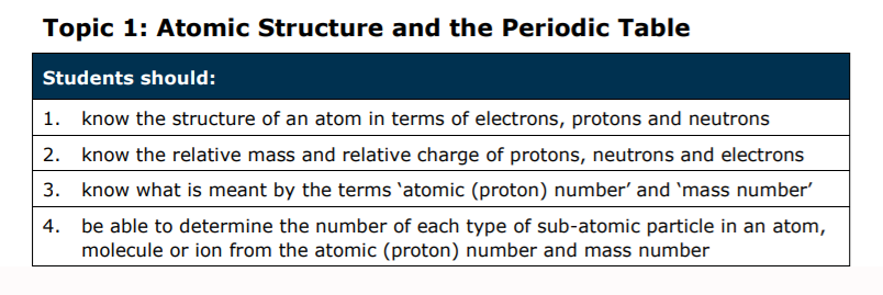 Specification reference