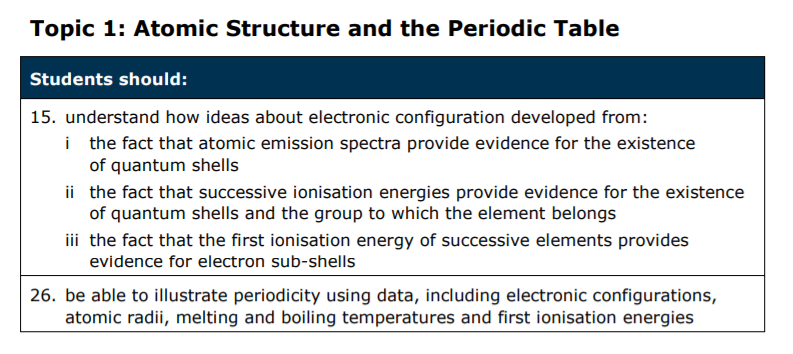 Specification reference