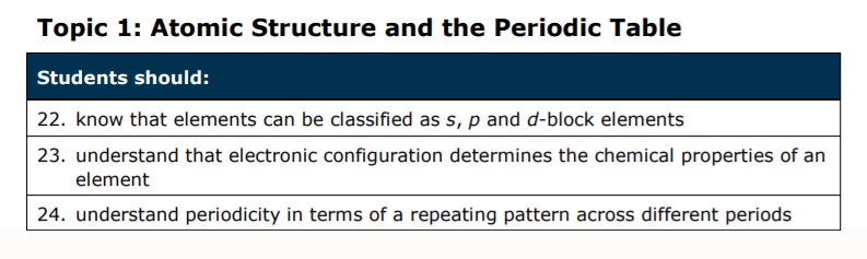Specification reference