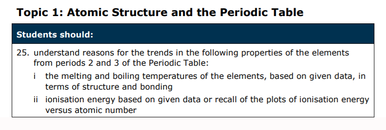 Specification reference