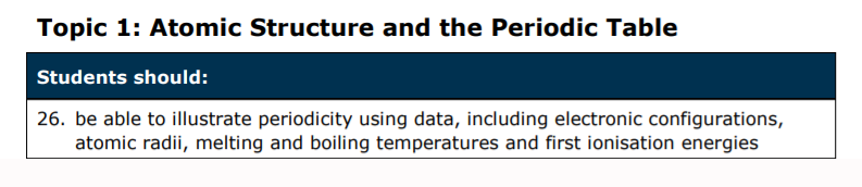 Specification reference