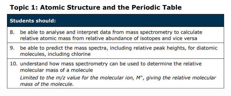 Specification reference