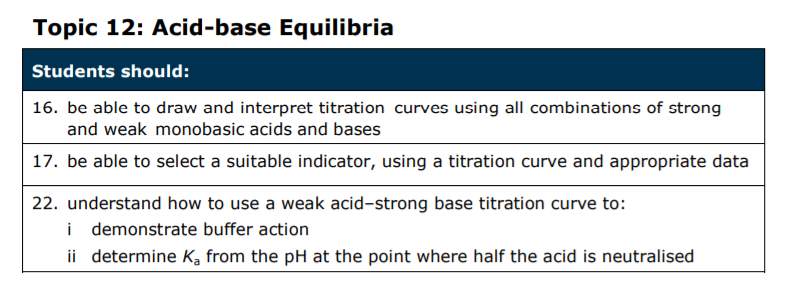 Specification reference