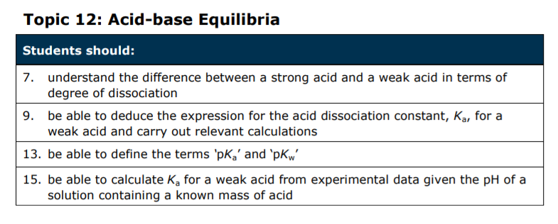 Specification reference