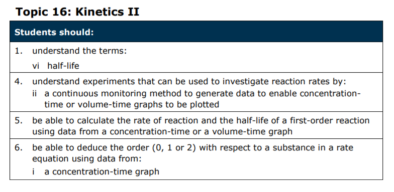 Specification reference