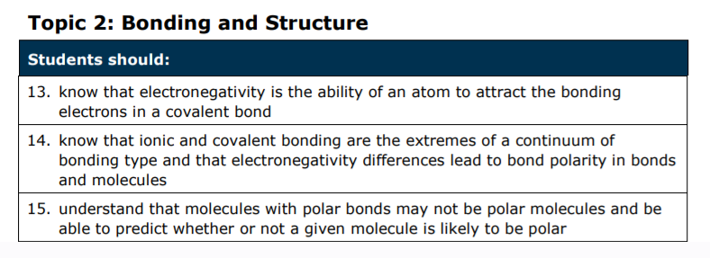 Specification reference
