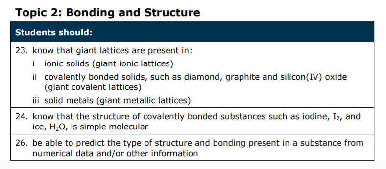 Specification reference