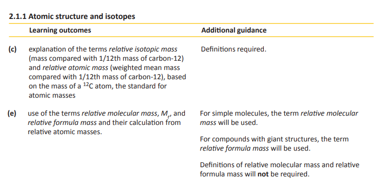 Specification reference