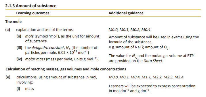 Specification reference