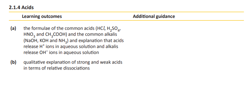 Specification reference