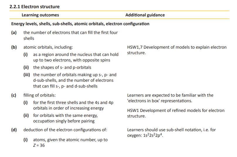 Specification reference