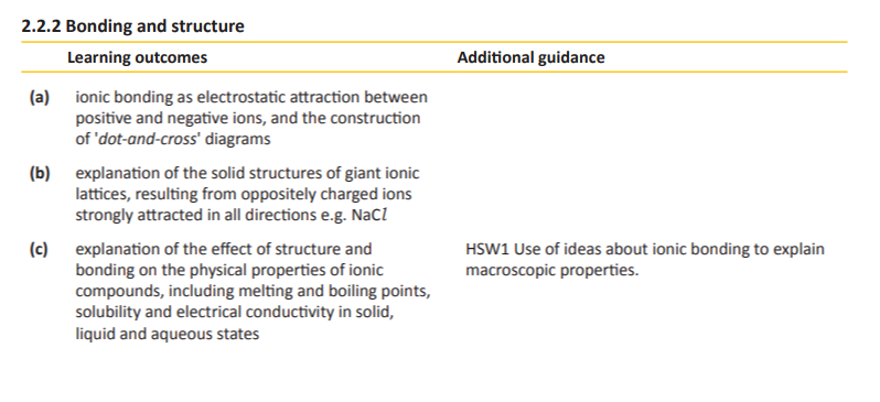 Specification reference