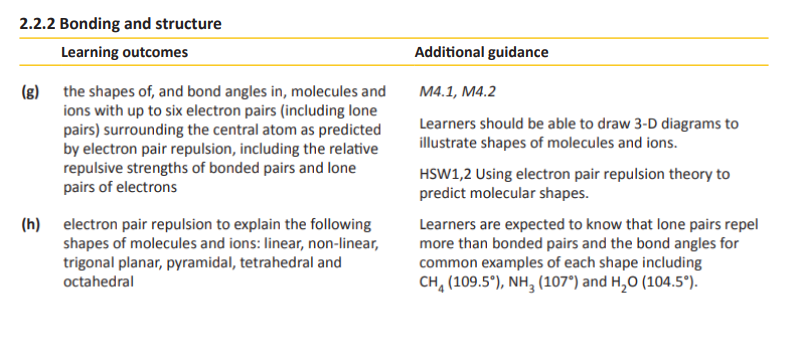 Specification reference