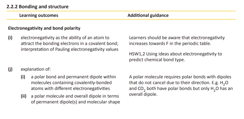 Specification reference