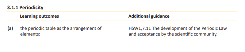 Specification reference