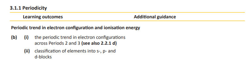 Specification reference