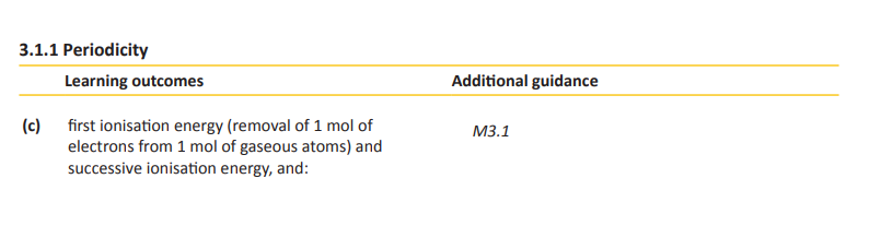 Specification reference