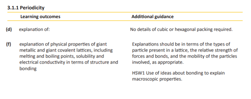 Specification reference