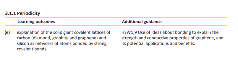 Specification reference