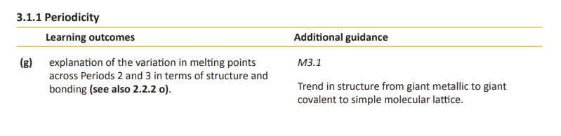 Specification reference