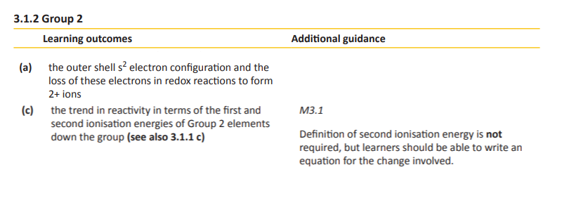 Specification reference